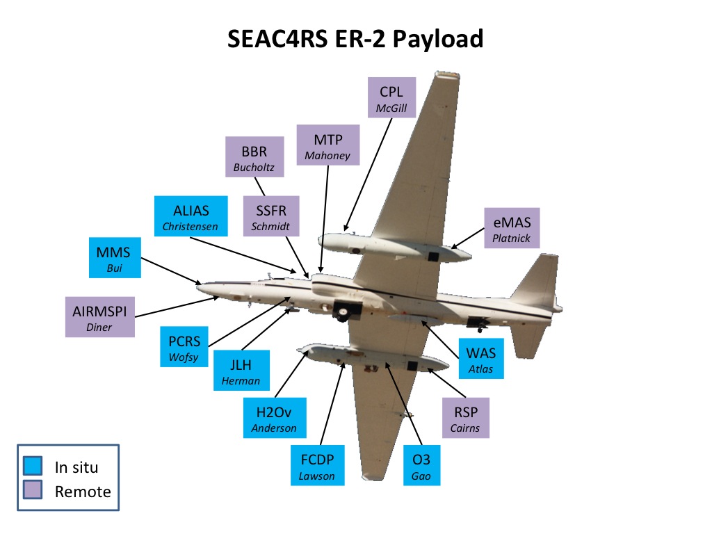 ER-2 Payload