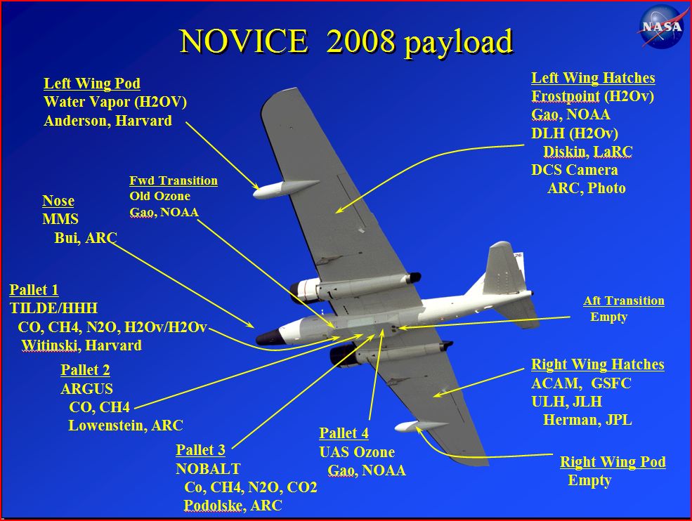 NOVICE Instrument Payload