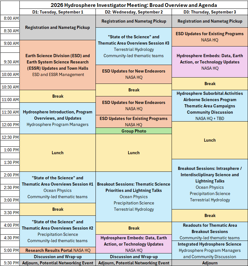hydrosphere_agenda