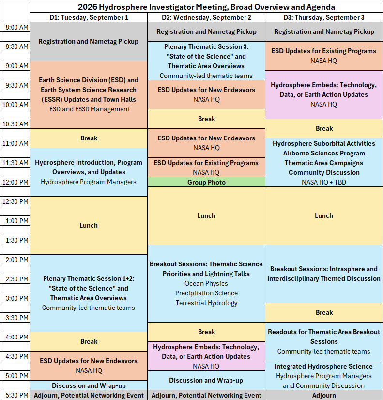 Hydrosphere Meeting Agenda