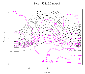 eridional cross section of CO2 and N2O in a 2-D model.
