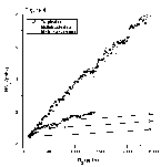The co-evolution of O3 and NOy in the lower tropical stratosphere from the model (solid lines) is compared with observations from the tropics (circles) and the middle latitudes (squares).