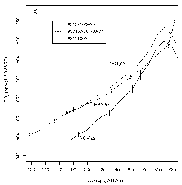 Binned and averaged observations for CO2 vs. N2O in the Northern Hemisphere stratosphere
for November 1992, April-May 1993, and October 1993.