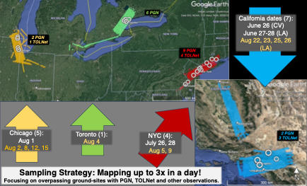 STAQS Sampling Summary