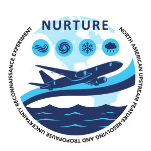 NURTURE Logo Project