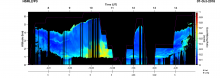 HSRL2-Dust-Mixing-Ratio_P3_20181007_R1.png