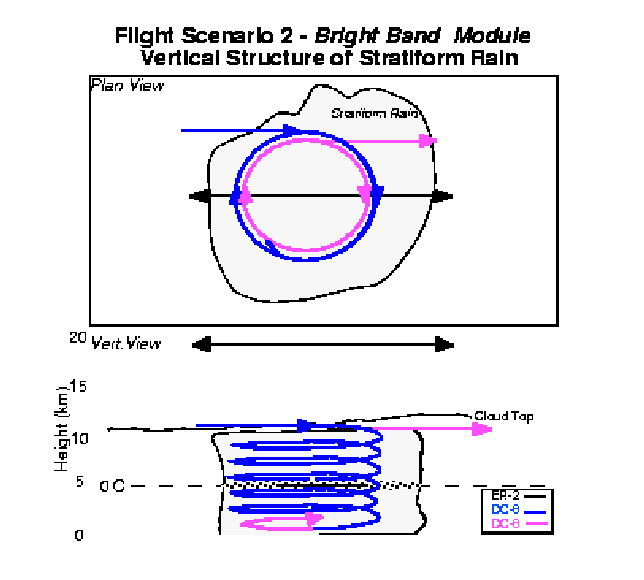 TEFLUN-B flight scenario #2